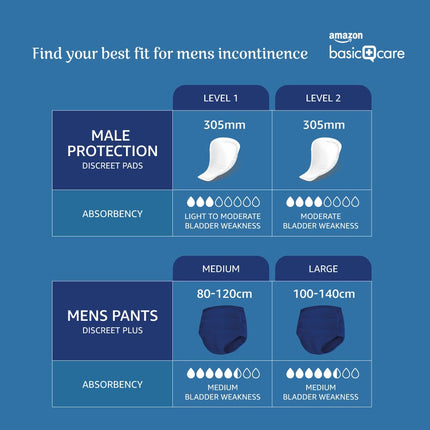Amazon Basic Care Men's Pants Plus Large – 4 Packs of 7 (28 Pants), Blue