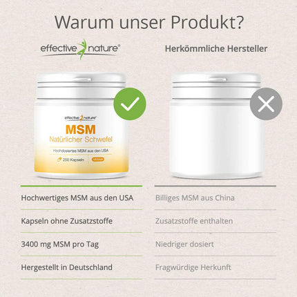 MSM Natural Sulfur - 250 Capsules - High Dose with 3400 mg MSM per day - 99.9% Purity - Best Controlled Quality - MSM from the USA