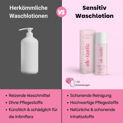 Intimate Wash Lotion for Women - Antibacterial &amp; soap-free shower gel for the intimate area, intimate wash lotion for women with lactic acid bacteria against itching, vaginal yeast infections &amp; odor - ohtastic - (50ml)