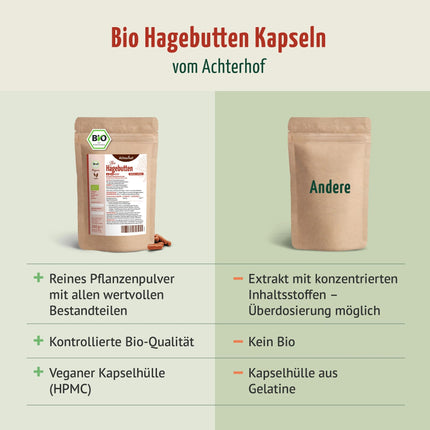 Rosehip Capsules Organic Refill Pack 400 pieces | Fine rosehip powder in capsule form | Organic quality | Over 66 daily doses | Vegan capsule shell | From Achterhof