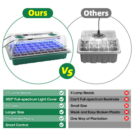 Upgrade Seedling Starter Trays with Grow Light, 80 Cells Seedling Tray with Humidity Dome, Mini Greenhouse Grow Kit for Rooted Seedlings