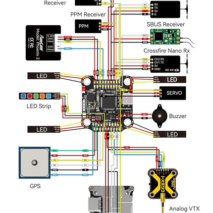 F405 V4 Flight Controller Stack: 30x30 Stack with 4in1 55A ESC Board, Wireless Betaflight Configuration, Blackbox, for FPV Drone