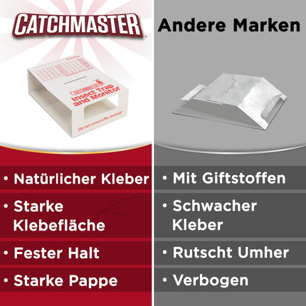 Catchmaster 288i 15x Monitoring Sticky Traps for Silverfish - 100% Non-Toxic - Silverfish Trap with Strong Adhesive - For Households with Children &amp; Pets for Infestation Control - 5 Sheets of 3 Traps each