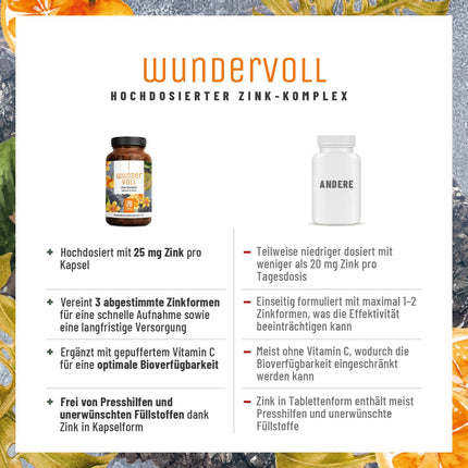 High-dose zinc 25mg - Triple Vitamin C Zinc Capsules - 90-day supply - vegan - produced in Germany &amp; laboratory-tested - NATURTREU® Wundervoll