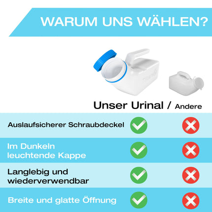 Urinal bottles for men with glow-in-the-dark lid (1 pack) - 1000mL men's bedside bottle made of thick plastic with screw lid - Leak-proof urinal chamber - Portable urinal bottles for men