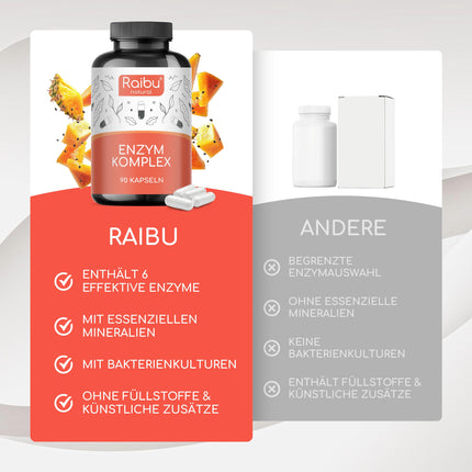 Digestive Enzymes, Enzyme Complex - Bromelain, Papain, Protease, Amylase, Lipase and Lactase - Bacterial Cultures &amp; Natural Calcium for Better Formula - 90 Enteric-Coated Capsules - Raibu