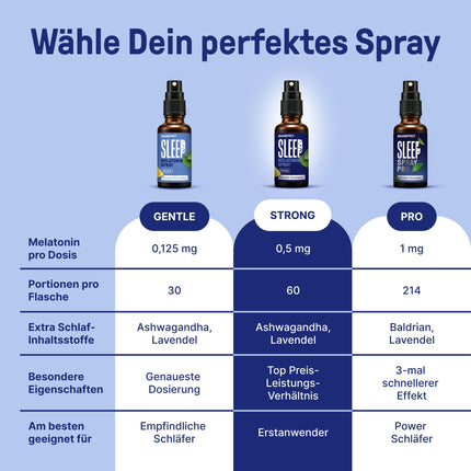 BRAINEFFECT SLEEP SPRAY STRONG The Original® - Melatonin Spray High Dose - 240 Day Supply Sleep Spray - with Mint, Lemon, Lavender and Ashwagandha, Sugar-Free