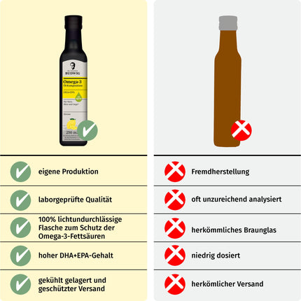 Dr. Johanna Budwig Omega 3 DHA+EPA Lemon (250ml) - Linseed oil &amp; Omega 3 algae oil - high dosage (EPA DHA) - vegan liquid algae oil, for children