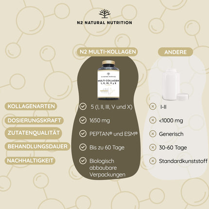 Multi Collagen Capsules High Dose 1650mg Enriched with Vitamin C. Hydrolyzed Collagen Peptides Types I, II, III, V, and X. 180 Capsules. For skin, hair, bones, and joints. N2 Natural Nutrition