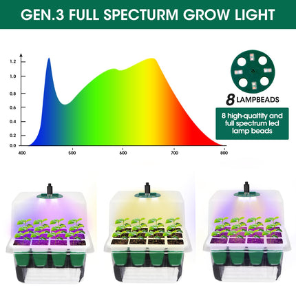 MYMULIKE 5 Pack Silicone Indoor Greenhouse Grow Box with Plant Lamp, Self-Watering Mini Greenhouse Small Grow Kit, Grow Box Reusable for Tomatoes, Peas, Beans, Peppers