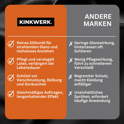 KINKWERK Ultra Shine 250ml | Shining Spray High-Gloss Latex Care &amp; Dressing Aid | Oil for Latex | Odorless Rubber Care with Pure Silicone Oil | Latex, Rubber Care for an Intensive Shine Effect