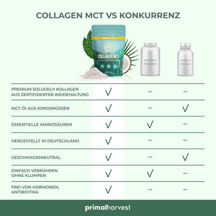 Collagen Powder by Primal Harvest - Bioactive Premium Collagen Complex, Sustainable Grass-Fed, Collagen Hydrolysate, Tasteless, Optimal Solubility (Primal Collagen MCT (1 Pack)