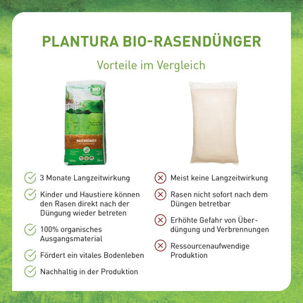 Plantura Organic Lawn Fertilizer Spring/Summer, 100% organic long-term fertilizer for a lush green lawn, effective for 3 months, healthy lawn, displaces moss and weeds, low-dust granules, 10.5 kg for 250 m²