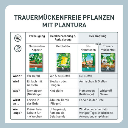 Plantura Organic Black Fungus Gnat Free Neem, highly effective watering agent against black fungus gnats made from neem, 75 ml for approx. 30 plants