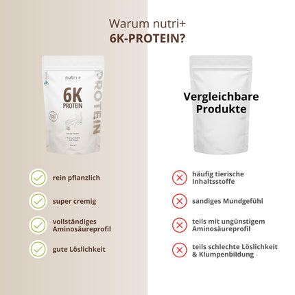 Nutri + Protein Powder Neutral 1 kg - 80% protein - sugar-free + fat-free - protein powder without sweetener, flavor - ideal for baking - 1000 g Natural