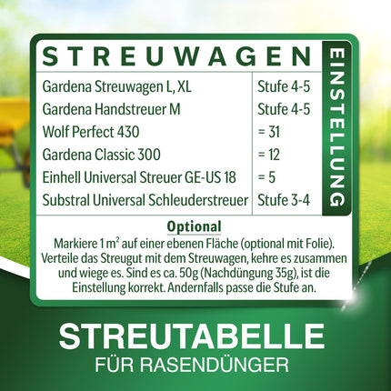 DÜNGEMEISTER lawn fertilizer for your lushest dream lawn – healthy, dense, and lush green lawn immediately with revolutionary AI formula – long-term NPK/Organic spring/summer (5 kg)