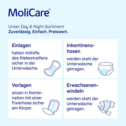 MoliCare® Pad Night - Incontinence pads for mild to moderate bladder weakness at night for men and women | anatomically shaped, absorbent, breathable, and discreet | 30 pads
