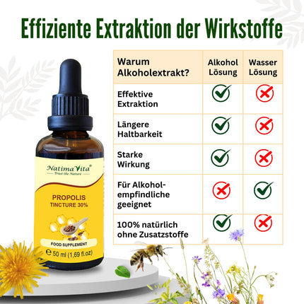 Propolis Drops 30% – 2 x 50 ml – Pure High-Dose Tincture – 100% Natural Extract – Practical Pipette – Easy Dosage – NatimaVita