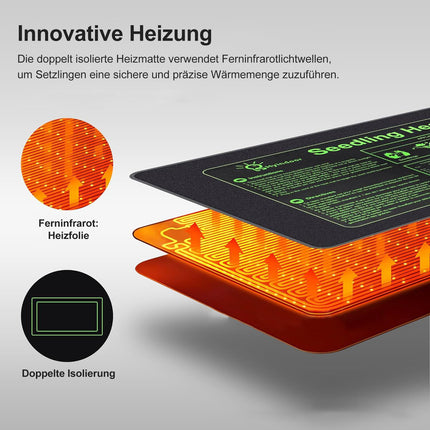 Pumwoy Plant Heating Mat with Thermostat 53*27cm, 30W Indoor Greenhouse Heating Mat, Plant Heating Mat Waterproof, Digital Greenhouse Heating Mat