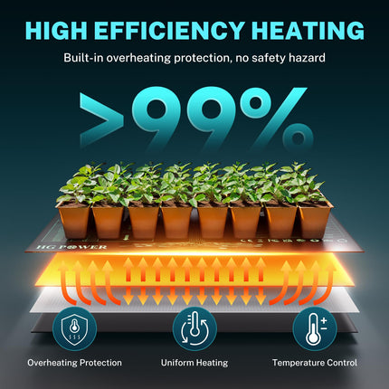 HG Power heating mat with thermostat - heating mat plant heat mat for indoor greenhouse, greenhouse heating mat with temperature controller for grow tent grow box grow accessories terrarium 53 cm x 25 cm, 55 watts