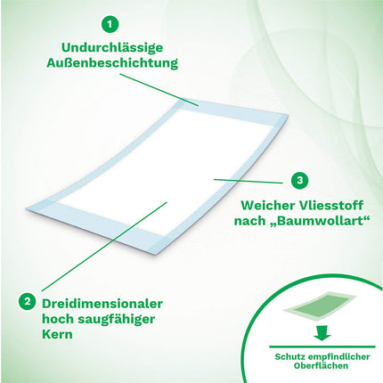 Absorbeo EXTRA Bed Protectors 30 Pack, Super Dry Effect, Complete Protection, Hypoallergenic, Fully Breathable, Size 60 x 90 cm