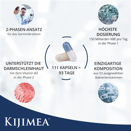 Kijimea Complete