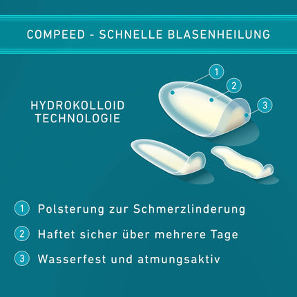 Compeed Blister Plaster Mixpack – Hydrocolloid plasters in various sizes – for blisters on heels, toes and for small blisters, 5 plasters