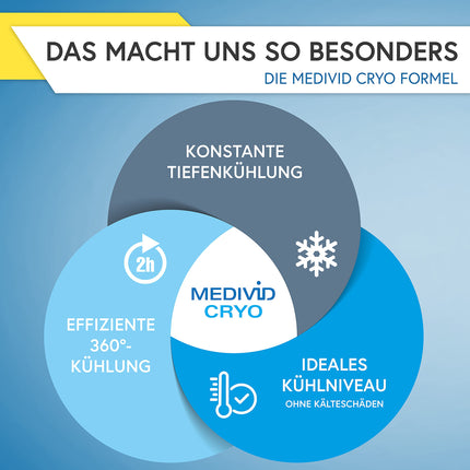 MEDIVID CRYO Therapy Set - Cooling bandages for knee, Achilles tendon, elbow, ankle, calf, wrist - Effectively cool pain, inflammation, and swelling - Long-lasting + comfortable - with test bandage