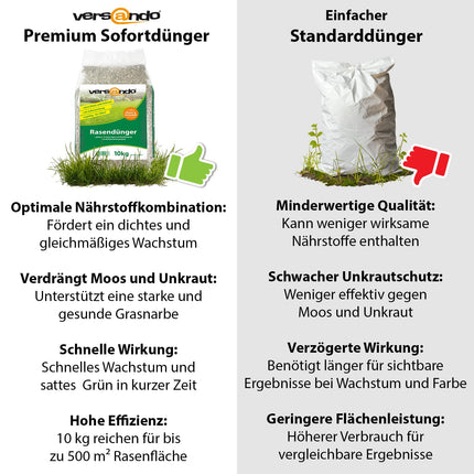 versando 10kg lawn fertilizer spring summer up to 500m²: displaces moss and weeds for a healthy, lush green lawn. Spring fertilizer with immediate effect - premium quality.