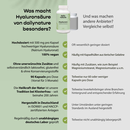 dailynature Hyaluronic Acid 90 Capsules | 1,100 kDa | Highly dosed with 500 mg sodium hyaluronate per capsule | Vegan | No unwanted additives | Gluten-free | Lactose-free