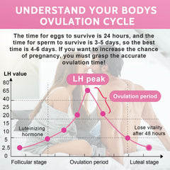 50 ovulation tests, optimal sensitivity ovulation tests, ovulation test 25 miu/ml, ovulation tests for ovulation, fertility test for women, easy to use
