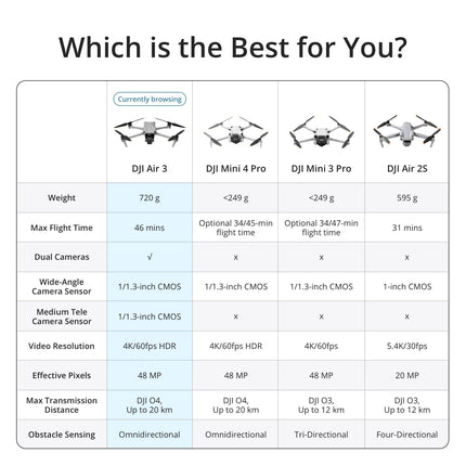 DJI Air 3 Fly More Combo with DJI RC-N2 remote controller, drone with camera for adults, 4K HDR, 2 primary cameras (medium telephoto/wide-angle), 46 min. max. flight time, 48 MP, O4, 2 additional batteries