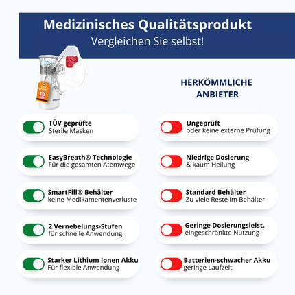 Easy Breath® Pro – TÜV-certified sterile masks. Professional, whisper-quiet inhalation device for children and adults, portable, rechargeable, with Smart Fill® canister – for optimal treatment.