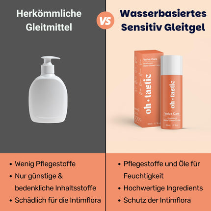 Natural Sensitive Lubricant with Hyaluronic Acid for Women - Water-Based Intimate Gel for Dryness, pH-Friendly Lubricant, Water-Based Lube with Lactic Acid - ohtastic - (50ml)