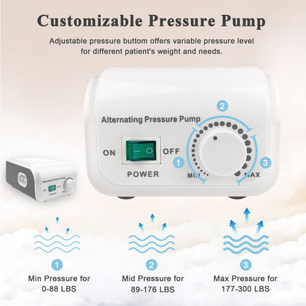 Kyltoor alternating pressure mattress against bedsores Bed pad against bedsores for hospital bed including inflatable air mattress and quiet pump, for the relief of bed sores and for the treatment