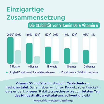 Multivitamin High Dose - 450 Tablets - Valuable Minerals &amp; All AZ Vitamins - 15 Month Supply - Supports the Immune System* - Laboratory Tested, Made in Germany without Additives