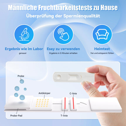 Wondfo Sperm Test 2x Fertility Test for Men Sperm Test Sperm Test for Men Sperm Concentration Test Sperm Count Test