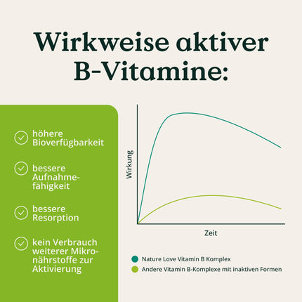 NATURE LOVE® Vitamin B Complex – High Dose: With 500 µg Vitamin B12 – 180 Capsules (6 months) – all 8 B vitamins (B1, B2, B3, B5, B6, B7, B9, B12) – vegan, laboratory-tested and produced in Germany