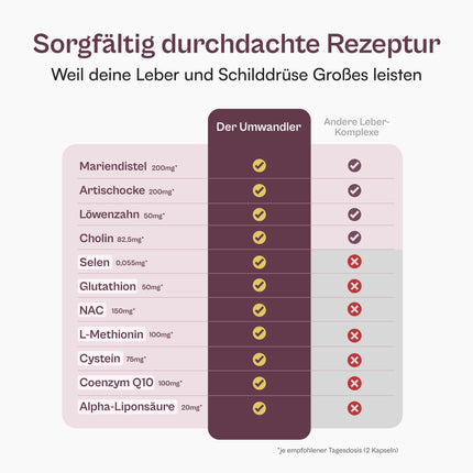 monapure the Transformer Thyroid &amp; Liver Complex with Milk Thistle, Artichoke, Choline, Glutathione, Selenium, NAC + other amino acids - 60 capsules high dosage &amp; vegan