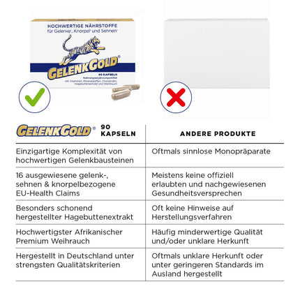 GelenkGold Joint Capsules 90 Capsules High Dosage, Dietary Supplement for Joints¹ Cartilage² and Tendons³ with Chondroitin Glucosamine and Frankincense