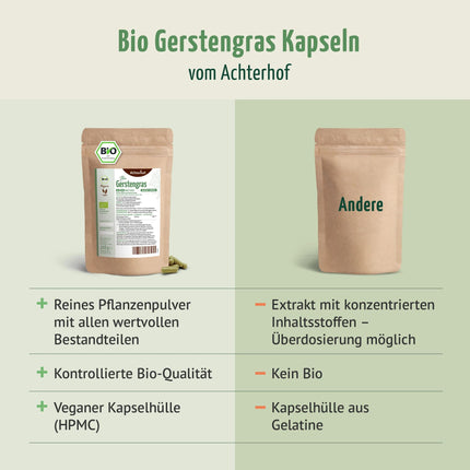 Barley Grass Capsules Organic Refill Pack 400 Capsules | 3000 mg per daily dose | Finely ground barley grass in capsule format | From controlled organic cultivation | No additives | From Achterhof