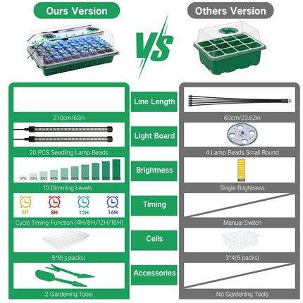 Greenhouse, 3PCS Growing Pots Growing Soil Greenhouse Small Growing Set Indoor Greenhouse 120 Cells Greenhouse Growing Set Grow Box With Plant Lamp For Plant Growth And Seed Germination