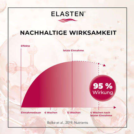 ELASTEN - The study-proven collagen complex for radiant skin from within - Reduces wrinkles - Strengthens connective tissue - The No. 1 from the pharmacy - 28 drinking collagen ampoules of 25 ml each