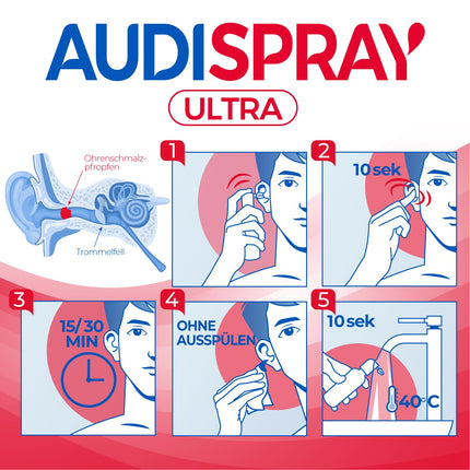 AUDISPRAY Ultra - Treatment of earwax plugs - Fast dissolution of earwax plugs - Ear - Spray 20 ml