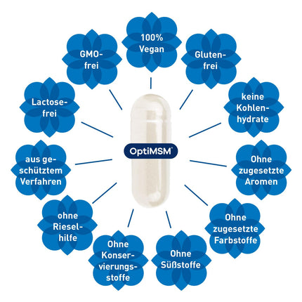 MADENA MSM Pure, OptiMSM Methylsulfonylmethane 90 vegan capsules, the purest MSM in the world, high dosage and optimally bioavailable in the form of coarse flakes