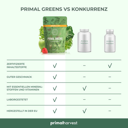 Primal Harvest Super Greens Powder with 27 plant compounds, including spirulina and wheatgrass, 30 servings