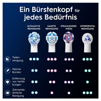 Oral-B iO Ultimate Cleaning Electric Toothbrush Heads, 8 Pack, Ultimate Tooth Cleaning, Original Toothbrush Head for Oral-B Toothbrushes, Mailbox-Safe Packaging, White