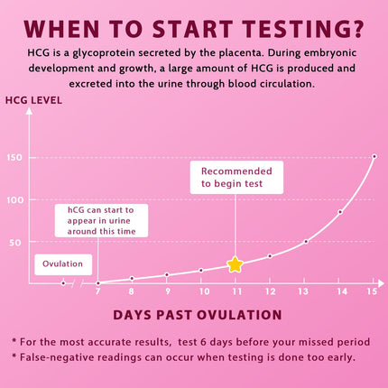 30 Pregnancy Test Early Test 10 miu/ml, Pregnancy test, Sensitive and Fast Test, Early Pregnancy Test Ultra Early Test Pregnancy Strips