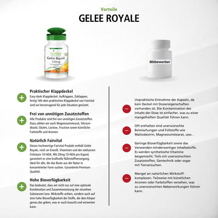 Fairvital | Royal Jelly 500mg - 90 Capsules - HIGH DOSE - standardized to 4% 10-HDA