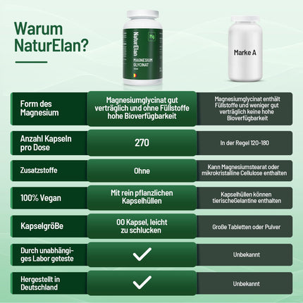 Magnesium Glycinate High Dose Capsules - 270 Capsules, 300mg Magnesium per Daily Dose, Vegan, Produced in Germany